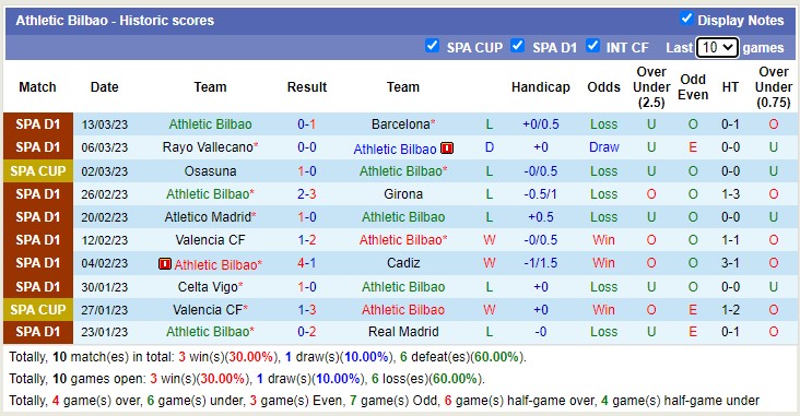 Nhận định, soi kèo Valladolid vs Bilbao, 3h ngày 18/3 - Ảnh 3