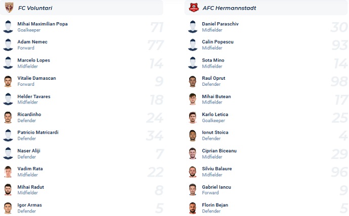 Nhận định, soi kèo Voluntari vs Hermannstadt, 22h30 ngày 17/3 - Ảnh 4