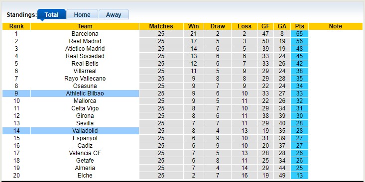 Phân tích kèo hiệp 1 Valladolid vs Bilbao, 3h ngày 18/3 - Ảnh 5