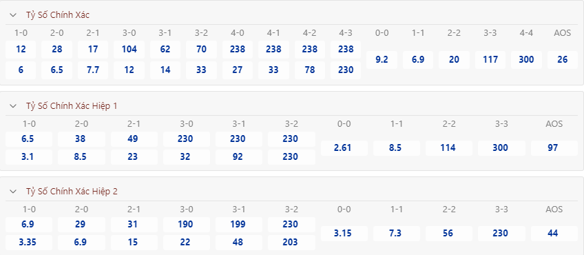 Soi bảng dự đoán tỷ số chính xác Nottingham Forest vs Newcastle, 3h ngày 18/3 - Ảnh 1