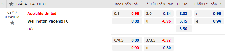 Soi kèo chẵn/ lẻ Adelaide vs Wellington Phoenix, 15h45 ngày 17/3 - Ảnh 1