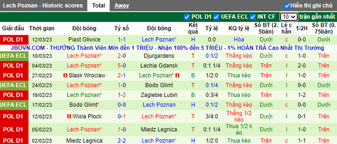 Soi kèo, dự đoán Macao Djurgardens vs Lech Poznan, 0h45 ngày 17/3 - Ảnh 2