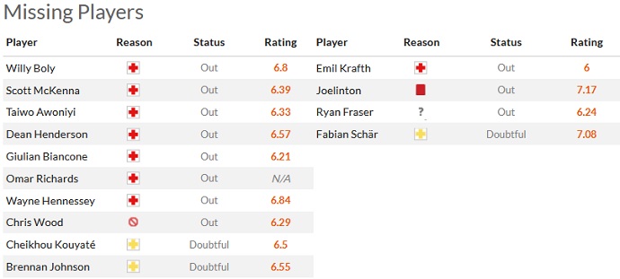 Soi kèo phạt góc Nottingham Forest vs Newcastle, 3h00 ngày 18/3 - Ảnh 4