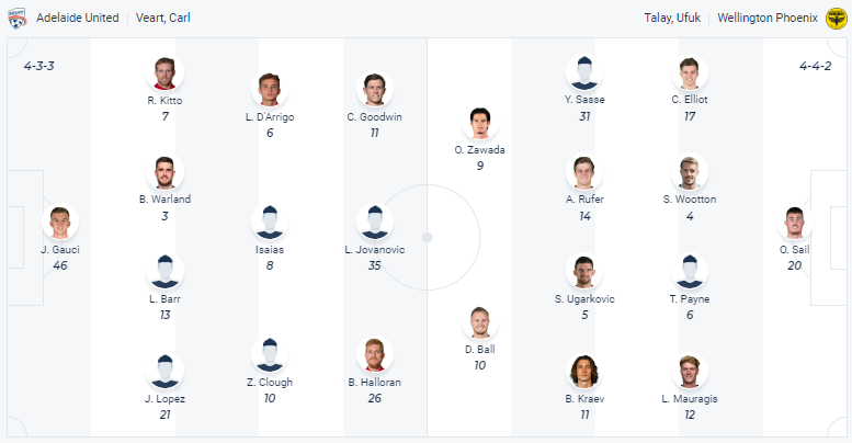 Tỷ lệ kèo nhà cái Adelaide vs Wellington Phoenix mới nhất, 15h45 ngày 17/3 - Ảnh 5