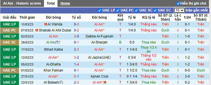 Nhận định, soi kèo Al Ain vs Al Nasr, 23h30 ngày 17/3 - Ảnh 1