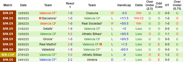 Nhận định, soi kèo Atletico Madrid vs Valencia, 3h ngày 19/3 - Ảnh 2