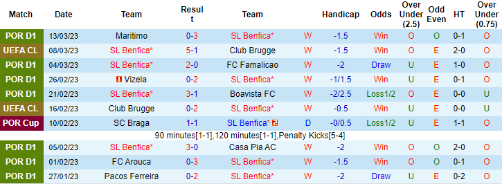 Nhận định, soi kèo Benfica vs Guimaraes, 1h ngày 19/3 - Ảnh 1