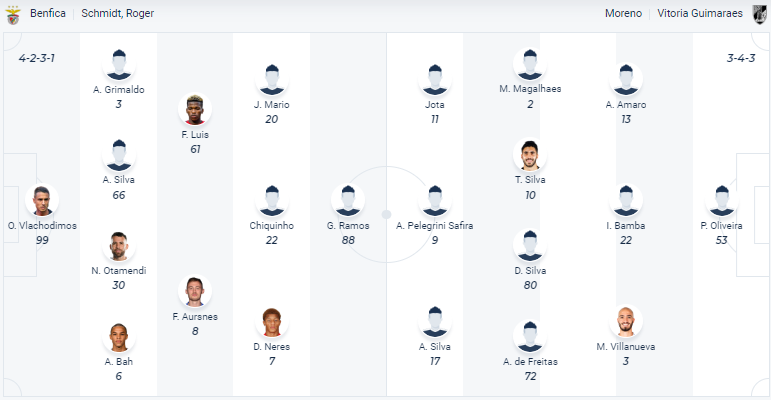 Nhận định, soi kèo Benfica vs Guimaraes, 1h ngày 19/3 - Ảnh 4