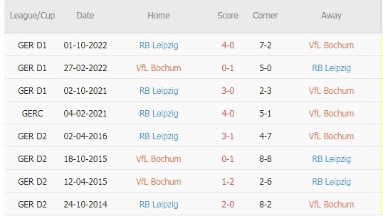 Nhận định, soi kèo Bochum vs Leipzig, 21h30 ngày 18/3 - Ảnh 3