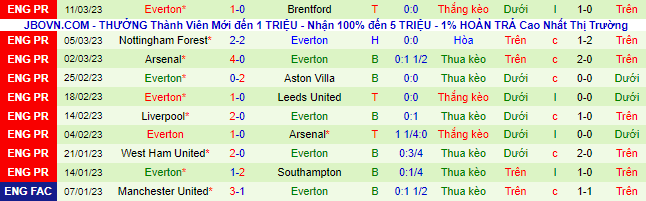 Nhận định, soi kèo Chelsea vs Everton, 0h30 ngày 19/3 - Ảnh 3