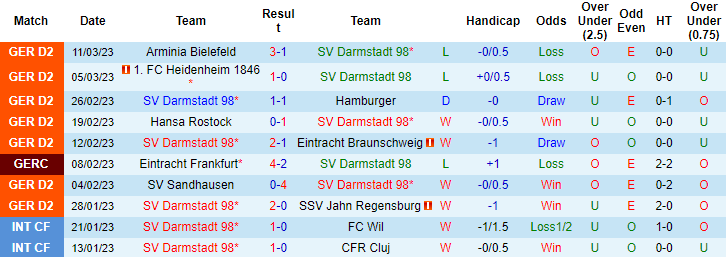 Nhận định, soi kèo Darmstadt vs Kaiserslautern, 2h30 ngày 19/3 - Ảnh 1
