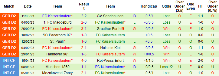 Nhận định, soi kèo Darmstadt vs Kaiserslautern, 2h30 ngày 19/3 - Ảnh 2