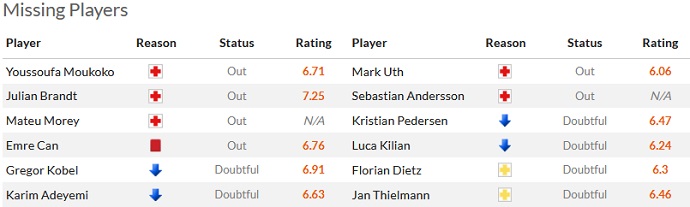 Nhận định, soi kèo Dortmund vs Cologne, 0h30 ngày 19/3 - Ảnh 4