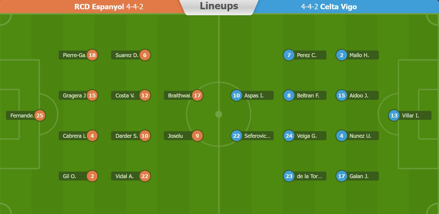 Nhận định, soi kèo Espanyol vs Celta Vigo, 0h30 ngày 19/3 - Ảnh 5