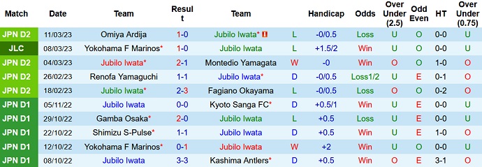Nhận định, soi kèo Jubilo Iwata vs Shimizu S-Pulse, 12h00 ngày 18/3 - Ảnh 1