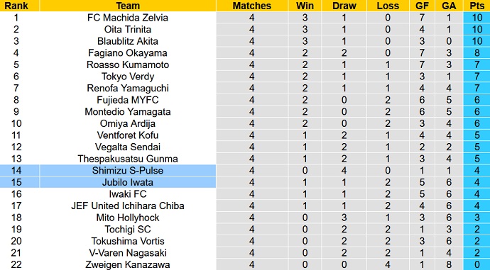 Nhận định, soi kèo Jubilo Iwata vs Shimizu S-Pulse, 12h00 ngày 18/3 - Ảnh 4