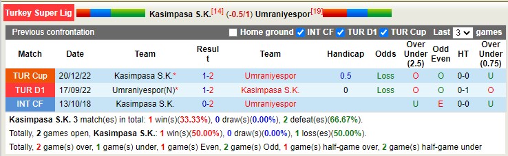 Nhận định, soi kèo Kasımpaşa vs Ümraniyespor, 17h30 ngày 18/3 - Ảnh 3