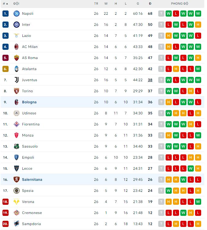 Nhận định, soi kèo Salernitana vs Bologna, 0h ngày 19/3 - Ảnh 3