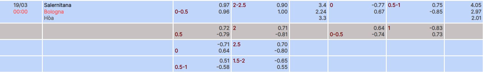 Nhận định, soi kèo Salernitana vs Bologna, 0h ngày 19/3 - Ảnh 4