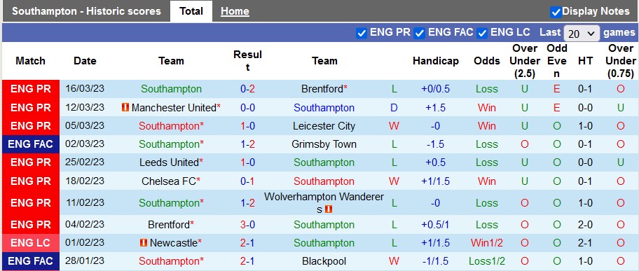 Nhận định, soi kèo Southampton vs Tottenham, 22h ngày 18/3 - Ảnh 1