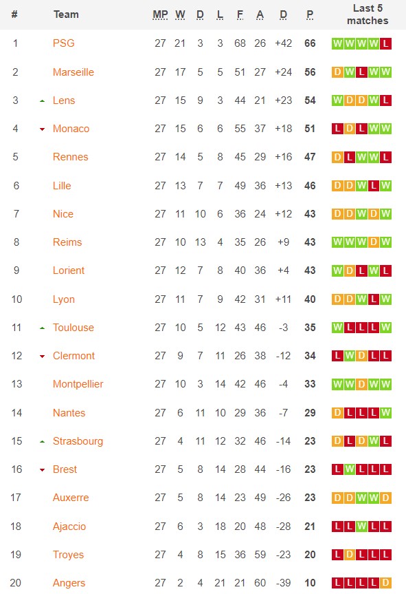 Nhận định, soi kèo Toulouse vs Lille, 23h ngày 18/3 - Ảnh 1