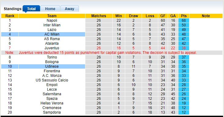 Nhận định, soi kèo Udinese vs AC Milan, 2h45 ngày 19/3 - Ảnh 4