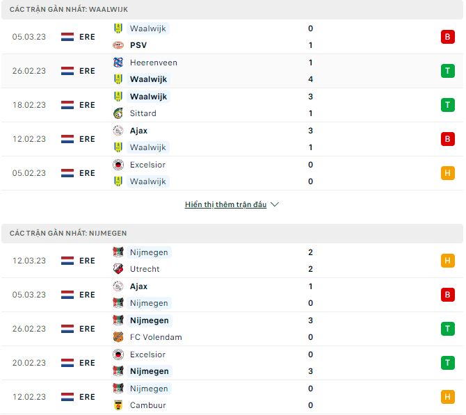 Nhận định, soi kèo Waalwijk vs NEC, 3h ngày 19/3 - Ảnh 1