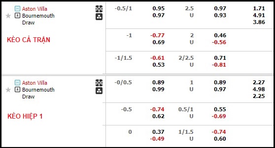 Phân tích kèo hiệp 1 Aston Villa vs Bournemouth, 22h ngày 18/3 - Ảnh 5