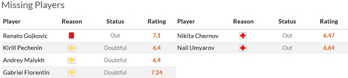 Soi kèo phạt góc Orenburg vs Spartak, 16h00 ngày 18/3 - Ảnh 4