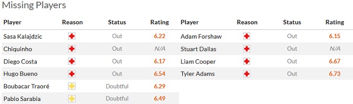 Soi kèo phạt góc Wolves vs Leeds, 22h00 ngày 18/3 - Ảnh 4