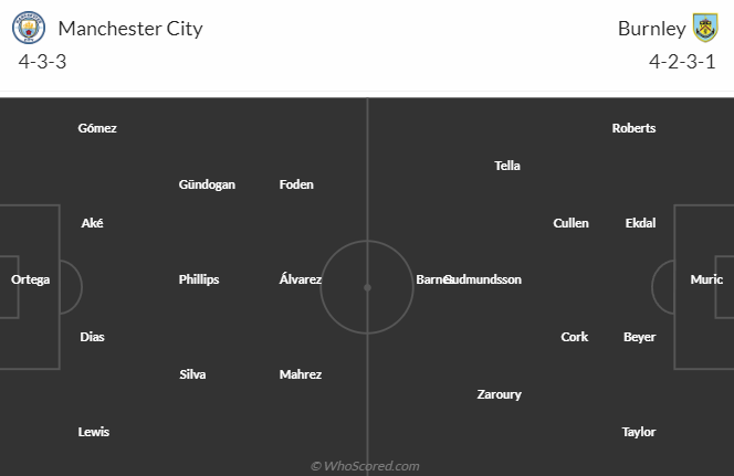 Tỷ lệ kèo nhà cái Man City vs Burnley mới nhất, 0h45 ngày 19/3 - Ảnh 5