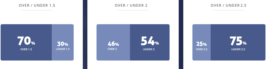 Máy tính dự đoán bóng đá 19/3: Sandhausen vs St. Pauli - Ảnh 2