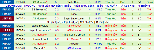 Nhận định, soi kèo Ajaccio vs Monaco, 19h ngày 19/3 - Ảnh 3