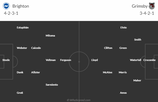Nhận định, soi kèo Brighton vs Grimsby Town, 21h15 ngày 19/3 - Ảnh 4
