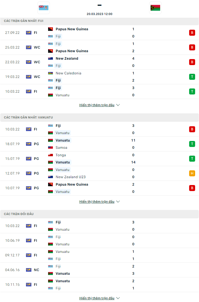 Nhận định, soi kèo Fiji vs Vanuatu, 12h ngày 20/3 - Ảnh 1
