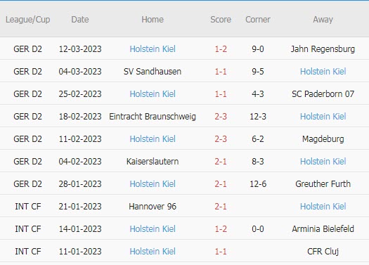Nhận định, soi kèo Hamburger vs Holstein Kiel, 19h ngày 18/3 - Ảnh 2