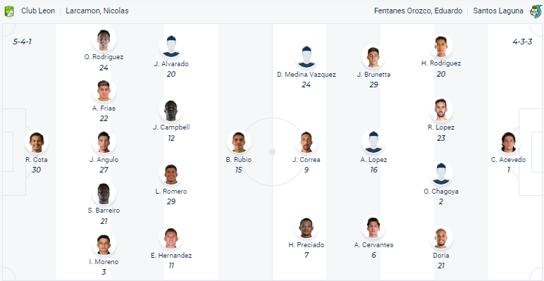 Nhận định, soi kèo Leon vs Santos Laguna, 10h ngày 20/3 - Ảnh 4