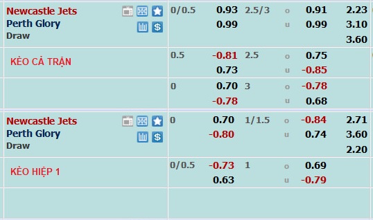 Nhận định, soi kèo Newcastle Jets vs Perth Glory, 13h ngày 18/3 - Ảnh 5