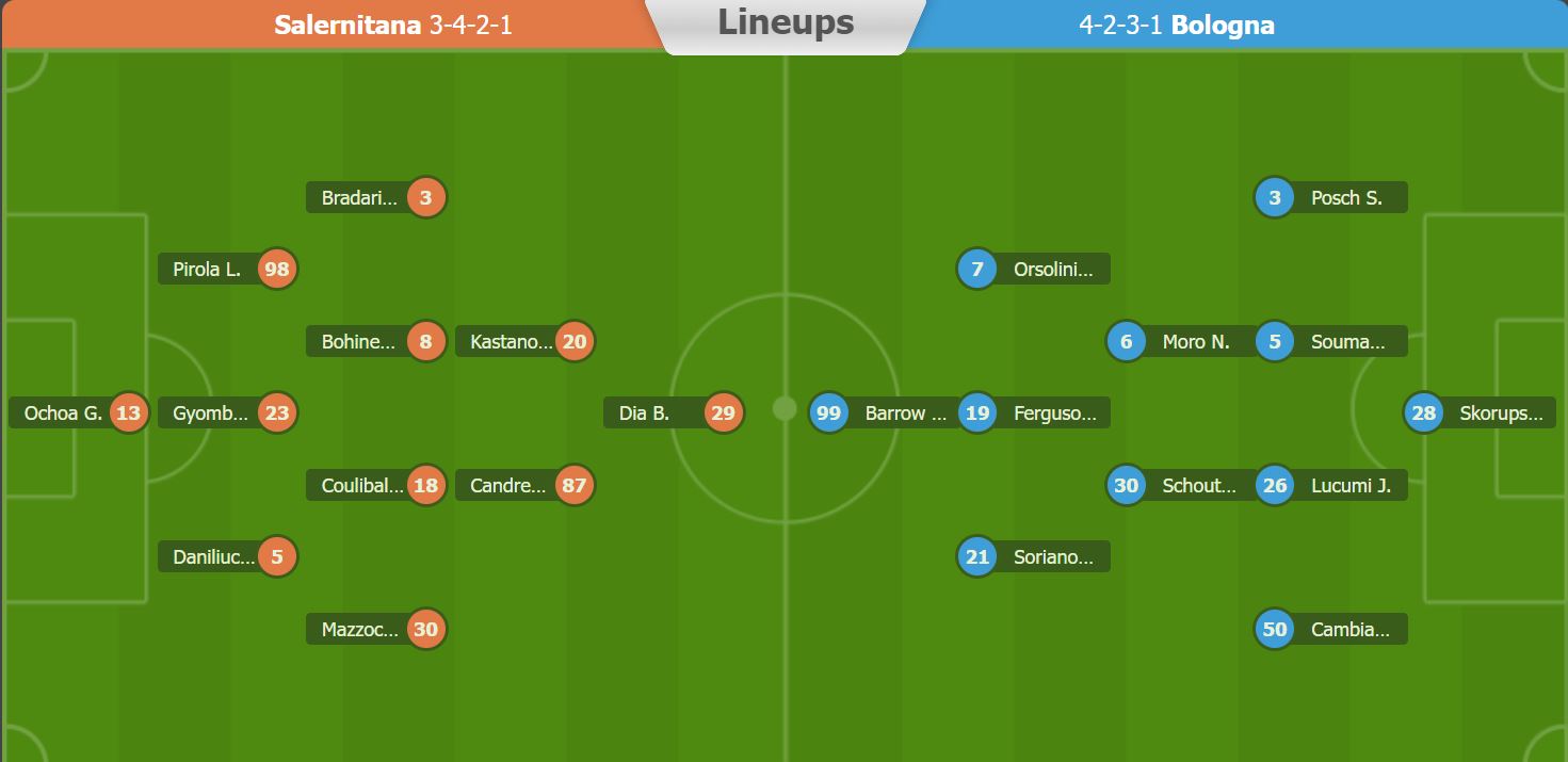 Nhận định, soi kèo Salernitana vs Bologna, 0h ngày 19/3 - Ảnh 5