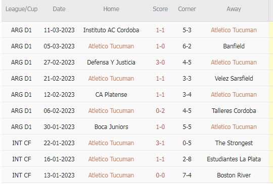 Nhận định, soi kèo Tucuman vs Barracas, 7h30 ngày 19/3 - Ảnh 1