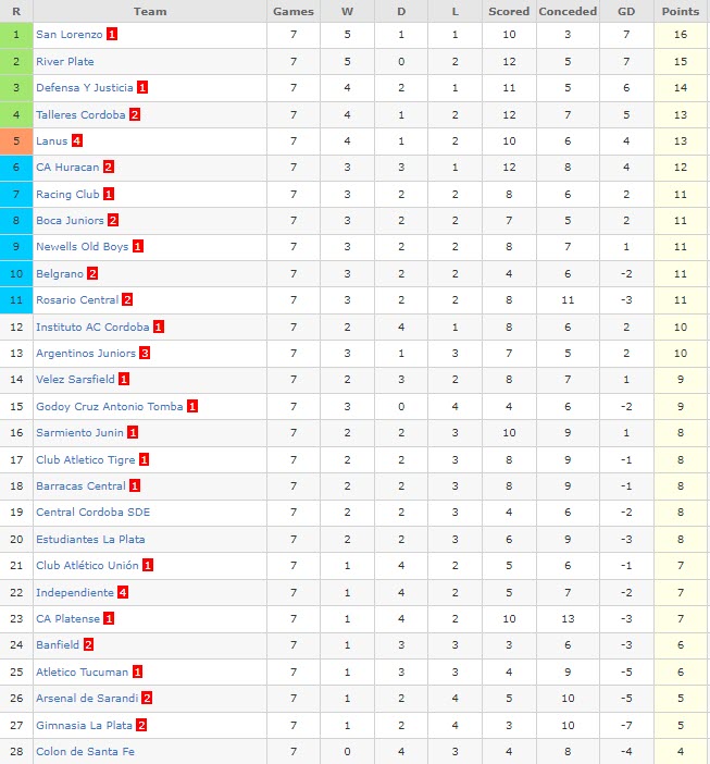 Nhận định, soi kèo Tucuman vs Barracas, 7h30 ngày 19/3 - Ảnh 4