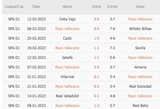 Nhận định, soi kèo Vallecano vs Girona, 22h15 ngày 18/3 - Ảnh 1