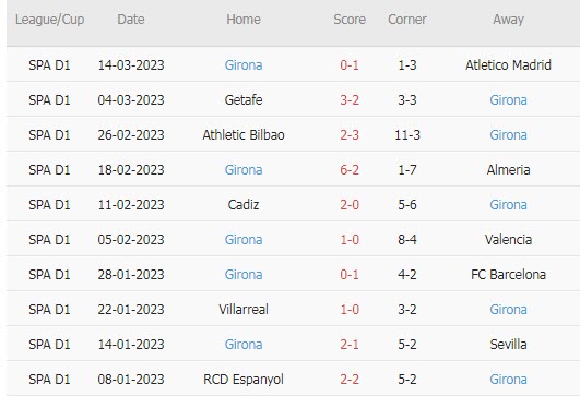 Nhận định, soi kèo Vallecano vs Girona, 22h15 ngày 18/3 - Ảnh 2