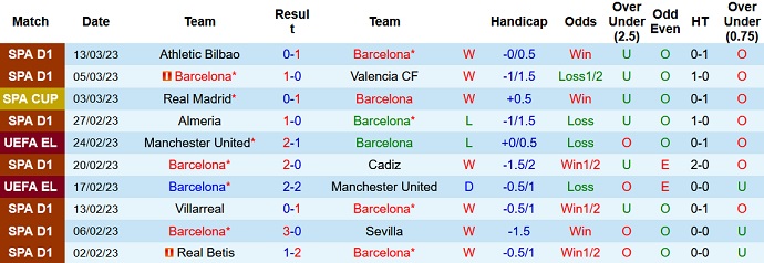 Roger Gonzalez dự đoán Barcelona vs Real Madrid, 3h00 ngày 20/3 - Ảnh 1