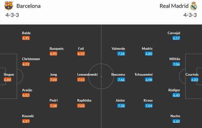 Roger Gonzalez dự đoán Barcelona vs Real Madrid, 3h00 ngày 20/3 - Ảnh 5