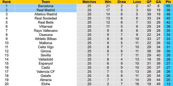 Roger Gonzalez dự đoán Barcelona vs Real Madrid, 3h00 ngày 20/3 - Ảnh 6