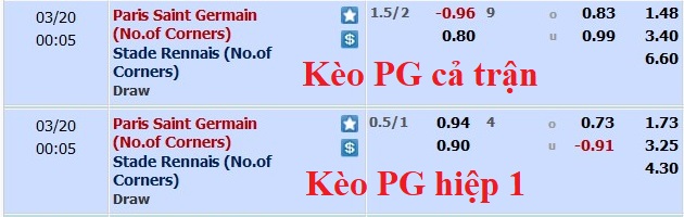 Soi kèo phạt góc PSG vs Rennes, 23h05 ngày 19/3 - Ảnh 1