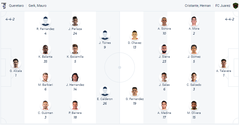 Tỷ lệ kèo nhà cái Queretaro vs Juarez mới nhất, 8h ngày 20/3 - Ảnh 4