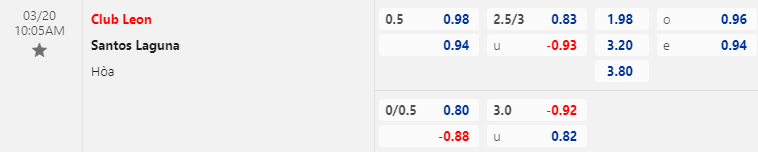 Biến động tỷ lệ kèo Leon vs Santos Laguna, 10h ngày 20/3 - Ảnh 1