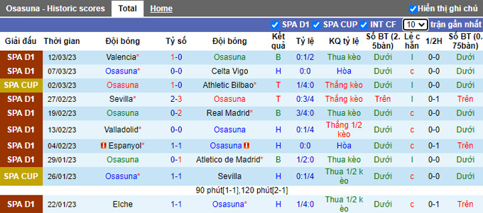 Nhận định, soi kèo Osasuna vs Villarreal, 22h15 ngày 19/3 - Ảnh 1